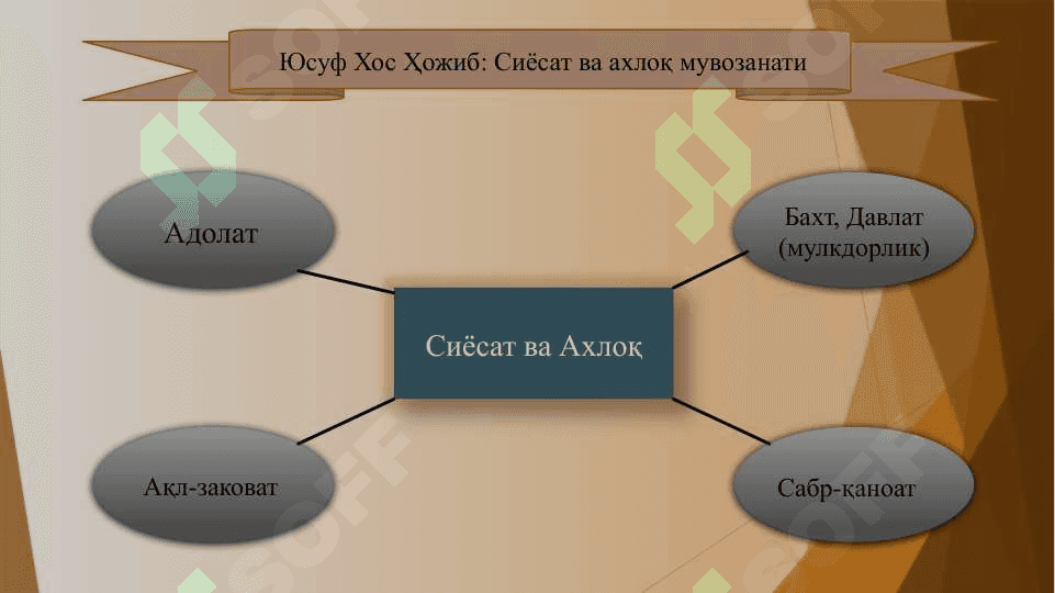 Давлат ва жамият муносабатлари 3