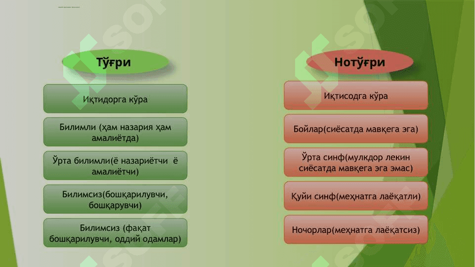Давлат ва жамият 2