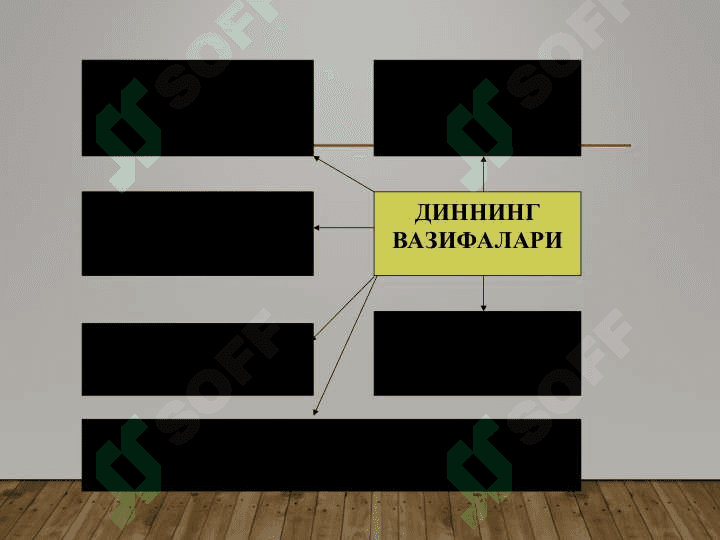 социологияси Таълим социал институт сифатида. 3