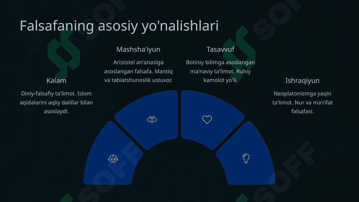 O'rta asr Sharq falsafasi va Uyg'onish davri 3