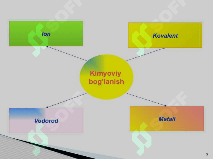 Kimyoviy bog'lanish 3