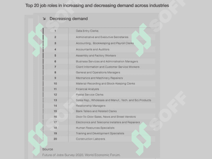 Рақамли инфратузилма 7