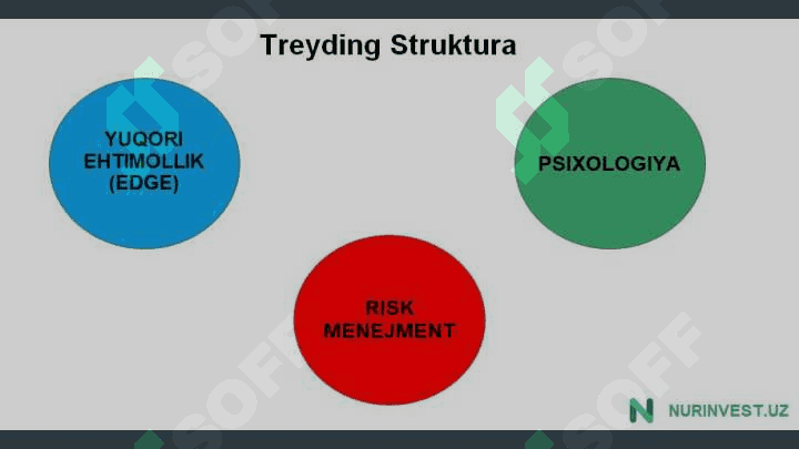 Treyding qo'llanma 6
