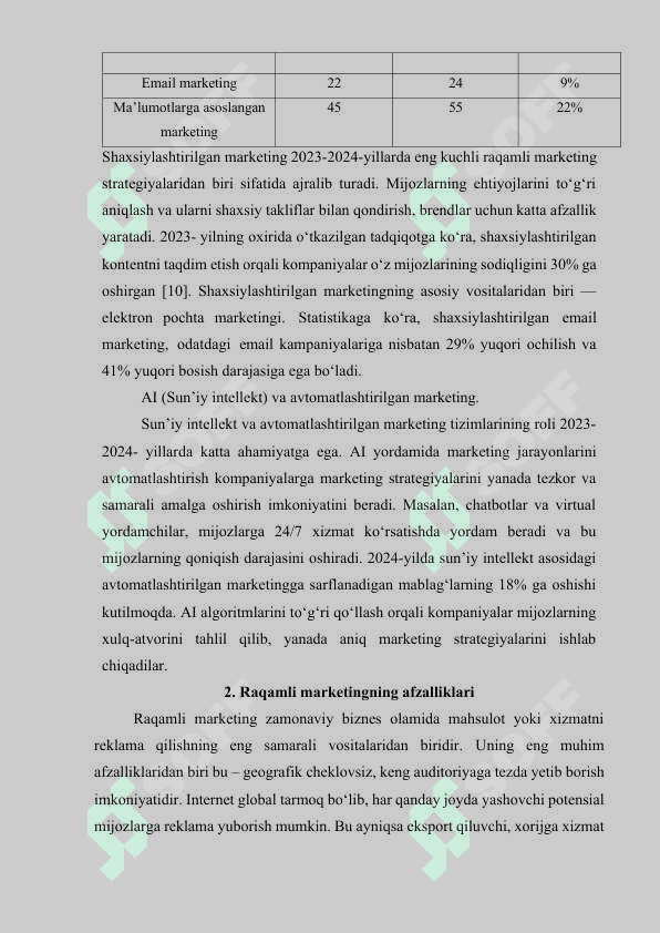 RAQAMLI MARKETING VA UNING AFZALLIKLARI 6