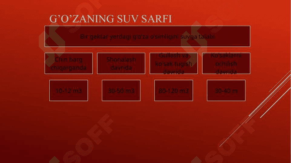 Tuproqning suv shakllari 6