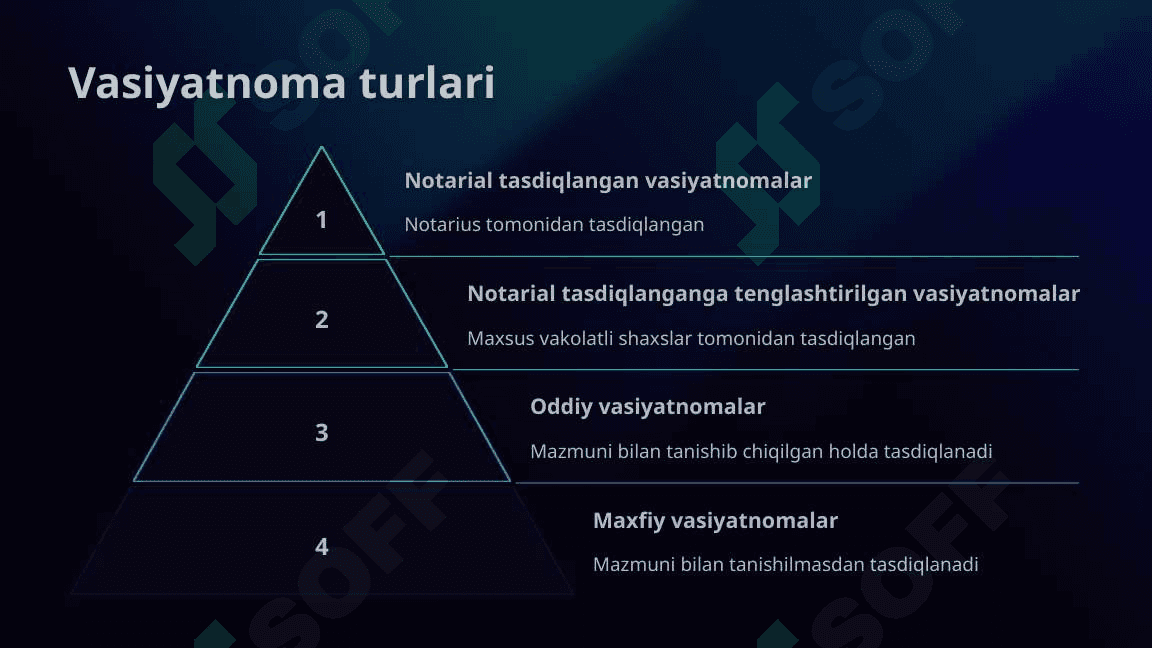 Vasiyat bo'yicha vorislik 4