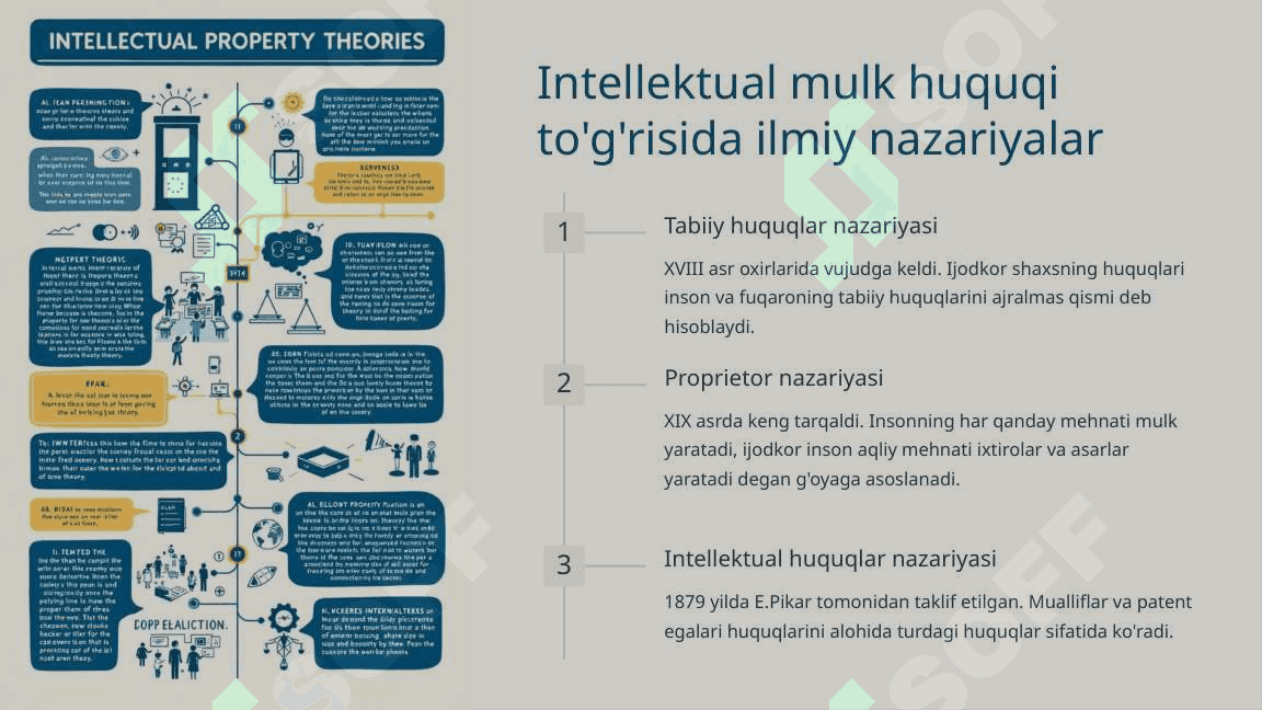 Intellektual mulk huquqi 3