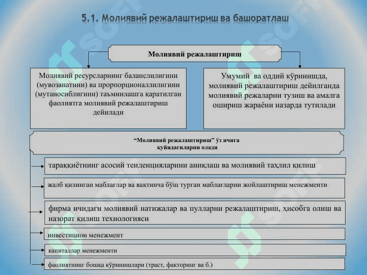 МОЛИЯВИЙ РЕЖАЛАШТИРИШ ВА ТАРТИБГА СОЛИШ 3