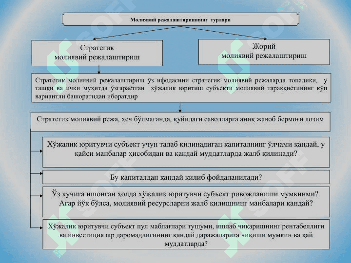 МОЛИЯВИЙ РЕЖАЛАШТИРИШ ВА ТАРТИБГА СОЛИШ 6