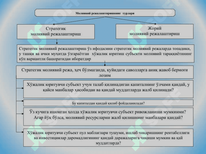 МОЛИЯВИЙ РЕЖАЛАШТИРИШ ВА ТАРТИБГА СОЛИШ 8