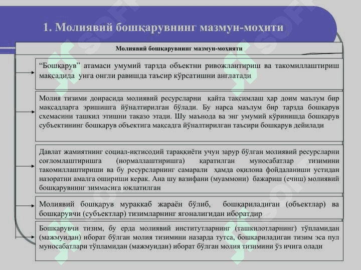МОЛИЯВИЙ БОШҚАРУВ 3