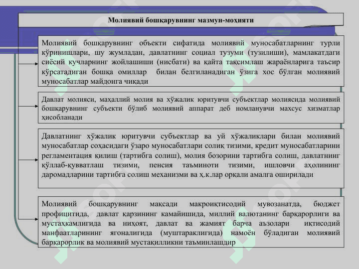 МОЛИЯВИЙ БОШҚАРУВ 4