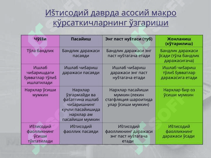 Макроиктисодий динамика 3