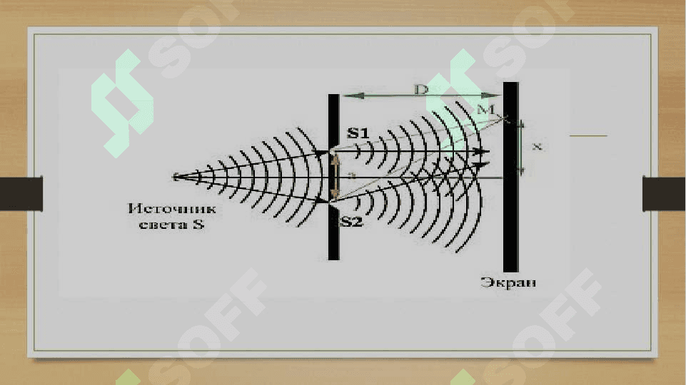 Yorug‘lik interferensiyasi kuzatish usullari 3