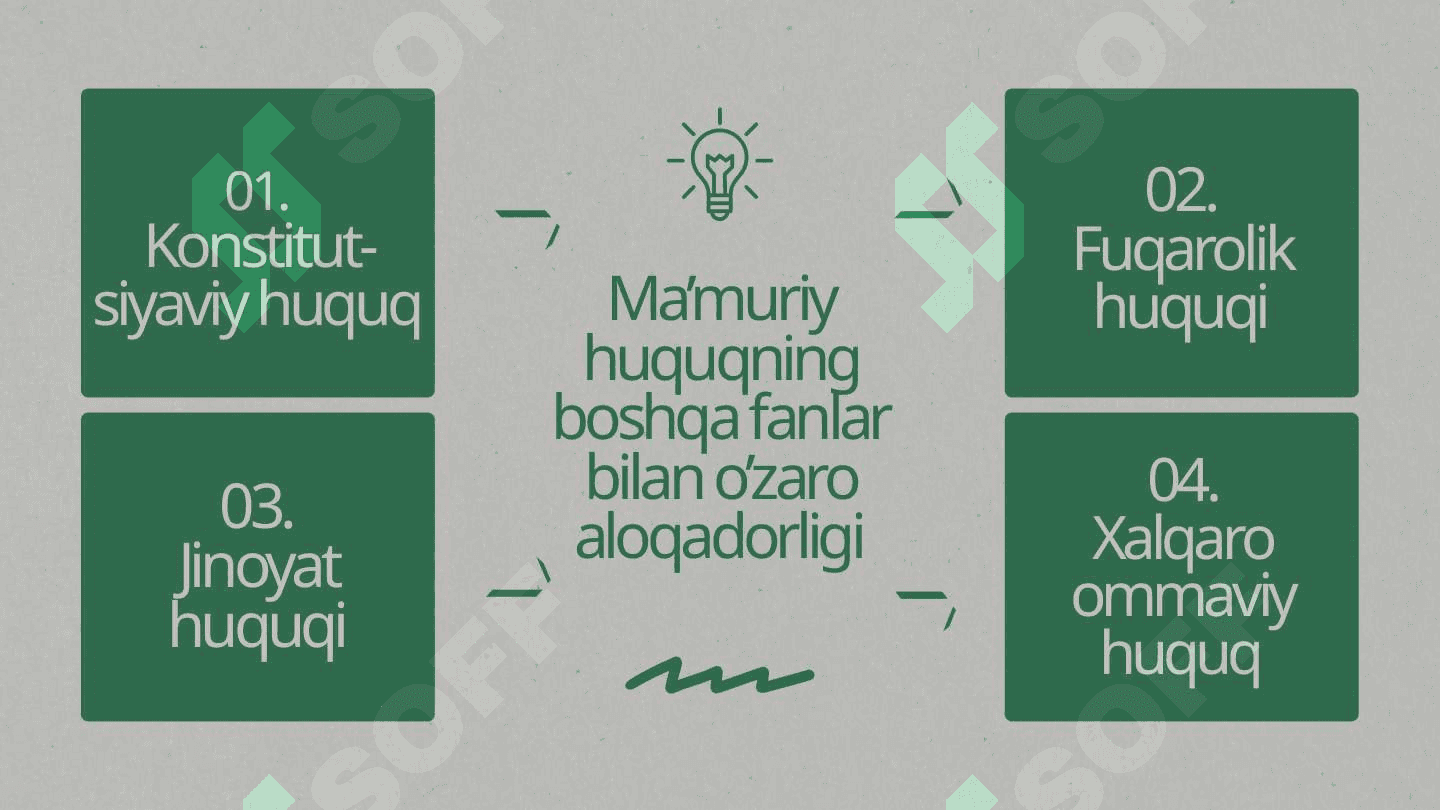 Umumiy ma’muriy huquqqa kirish 5