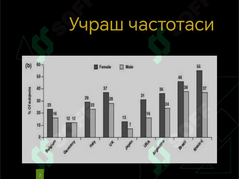 Oshqozon va 12 barmoqli ichak yara kasallliklari 2