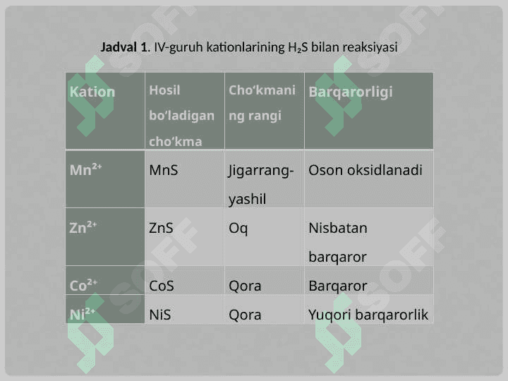 Mn2+ kationining analitik kimyosi. 7