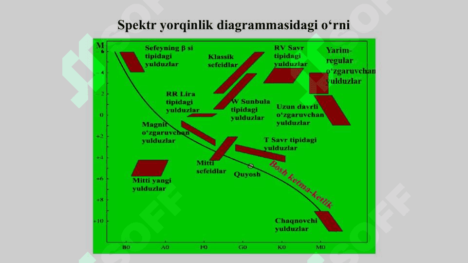 Fizik O‘zgaruvchi Yulduzlar: Sefeidlar, Yangi va O‘ta Yangilar 6