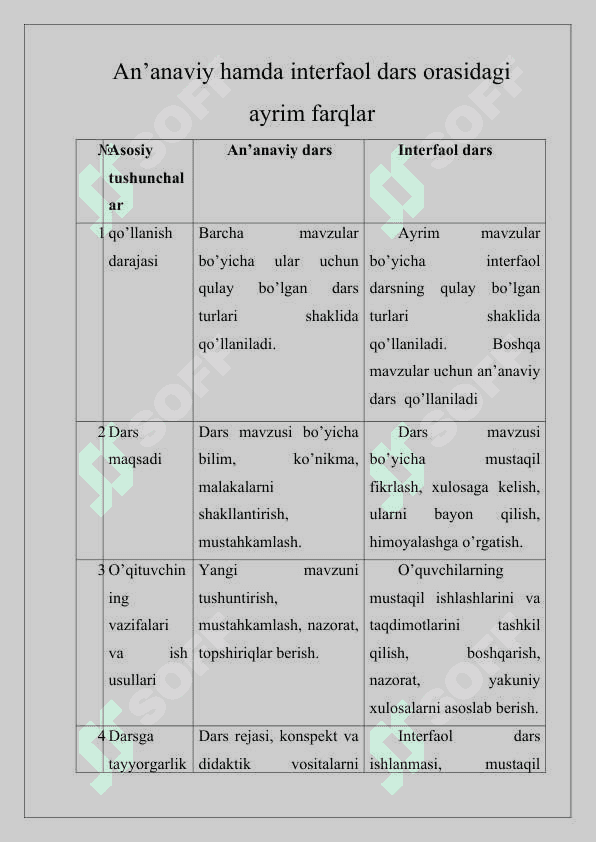 INTERFAOL USULLAR VA ULARNING BOSHLANG’ICH SINFLARNI O’QITISHDA  QO’LLANILISHI 6