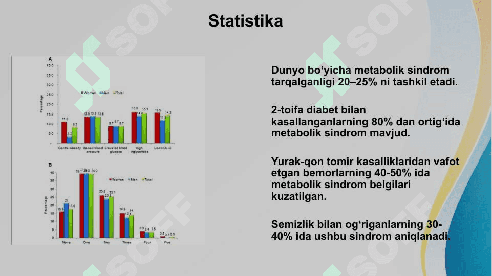 Metabolik sindrom 3