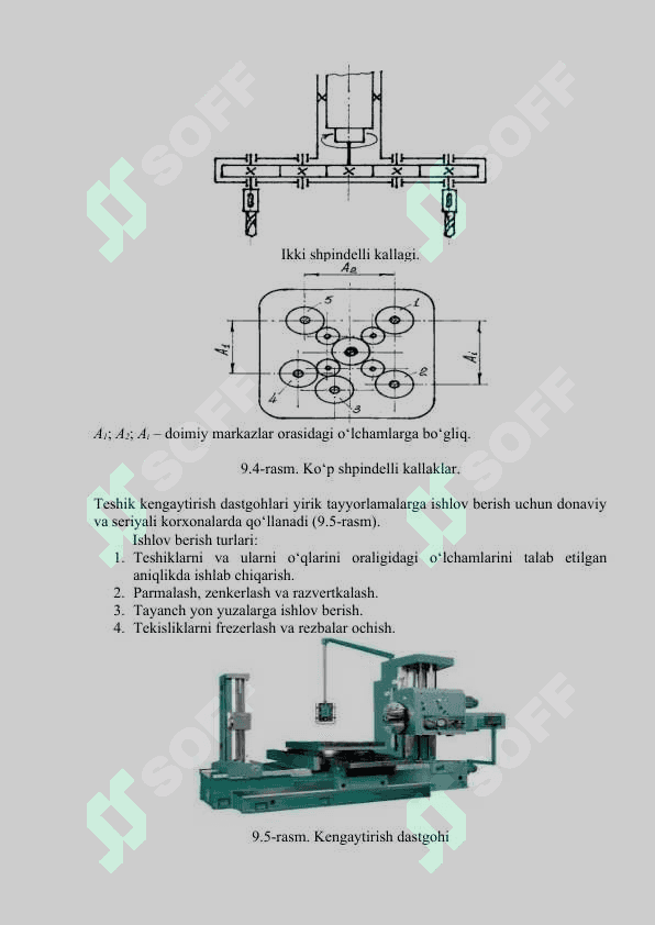 Metallqirquvchi dastgohlarning turlari  va klassifikatsiyasi. Dastgohlarning  kinematikasi 6