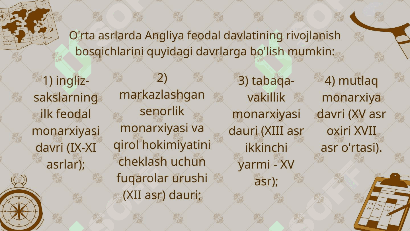 O’rta asrlarda Angliya huquqining asosiy belgilari 4