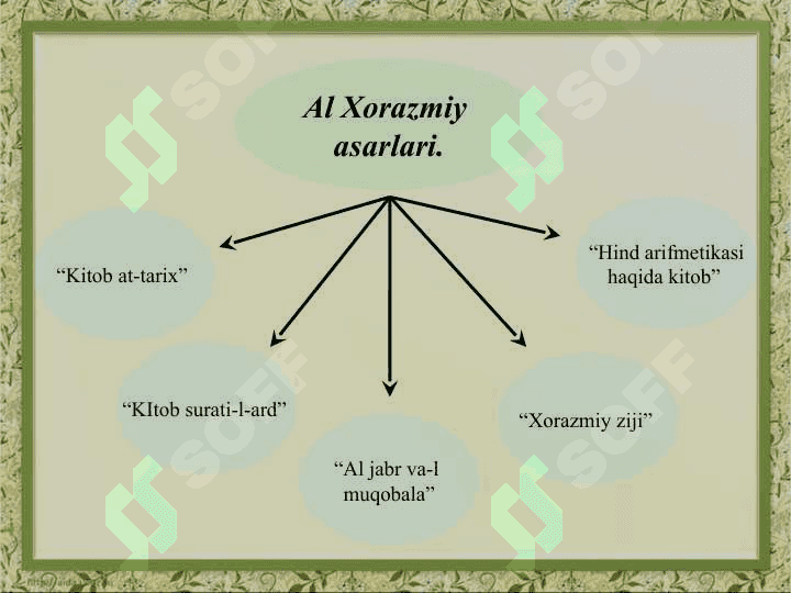 Al-Xorazmiyning ilmiy merosi va uning 7