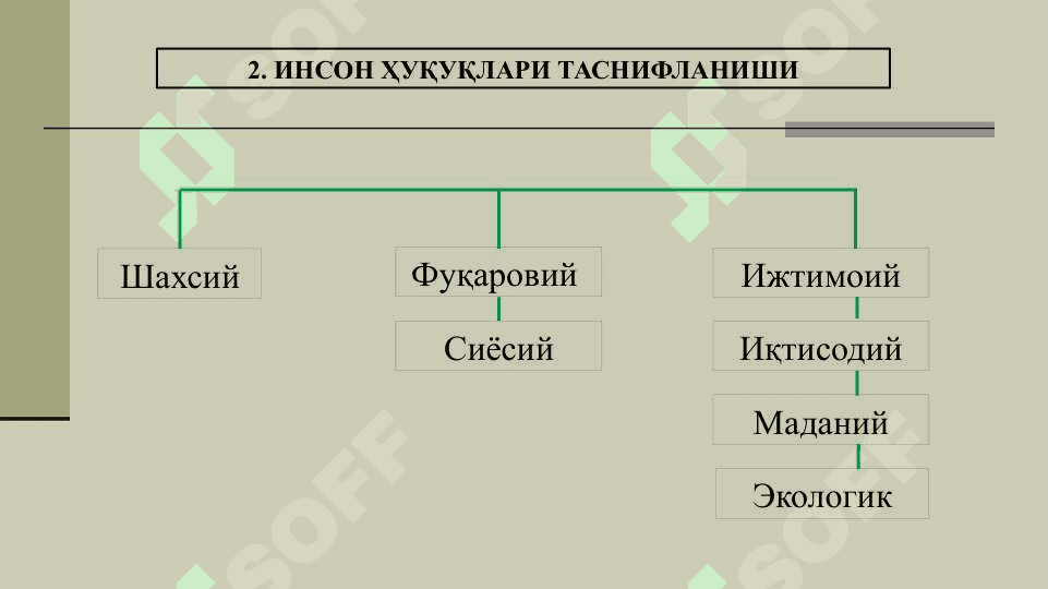 ИНСОН ҲУҚУҚЛАРИ ТУШУНЧАСИ ВА ТУРЛАРИ 5