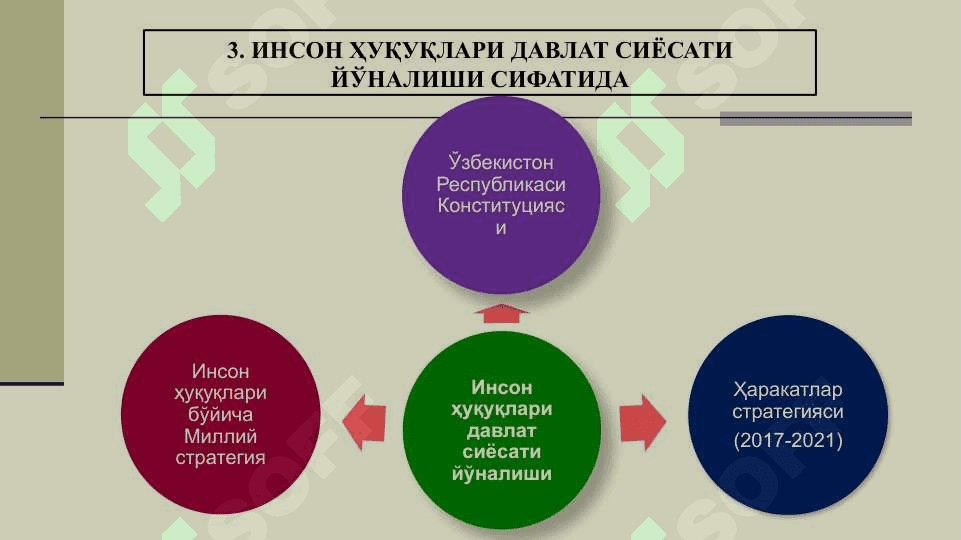 ИНСОН ҲУҚУҚЛАРИ ТУШУНЧАСИ ВА ТУРЛАРИ 8