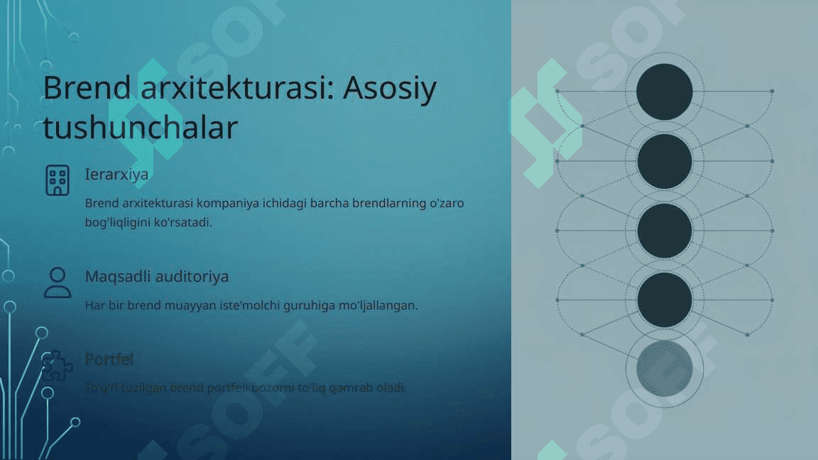 Brend arxitekturasi va portfel tahlili 2