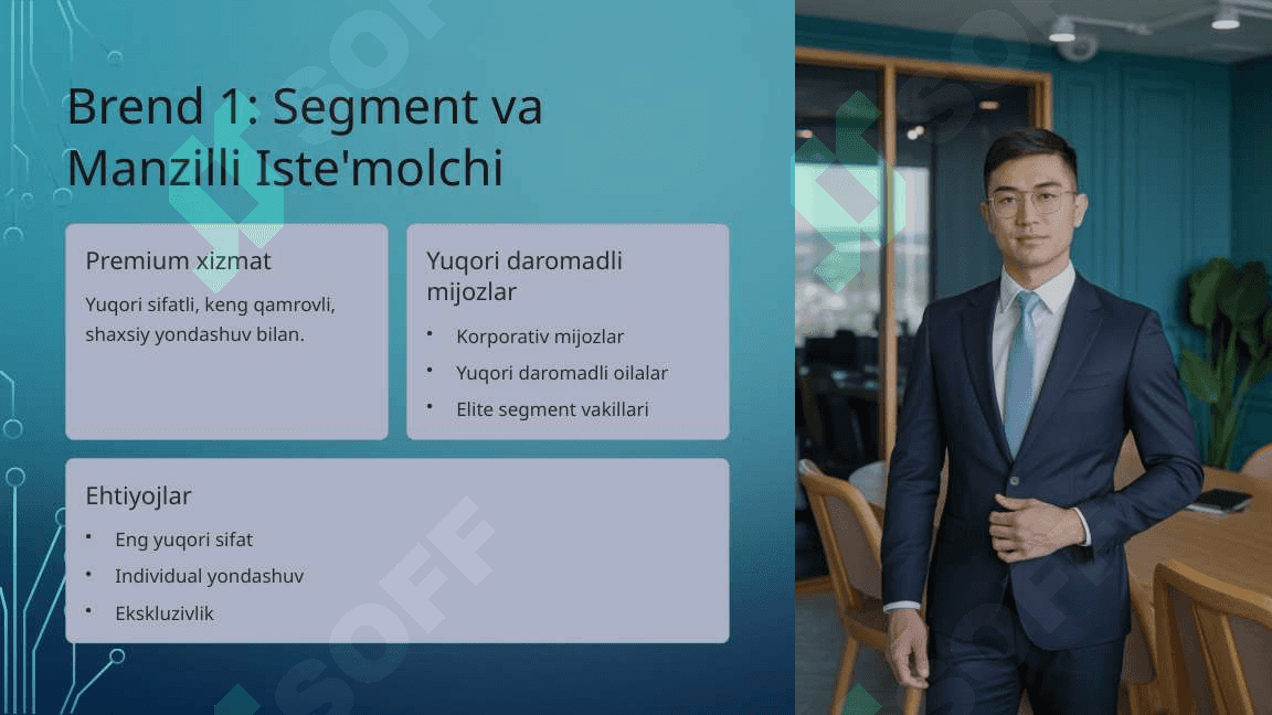 Brend arxitekturasi va portfel tahlili 4