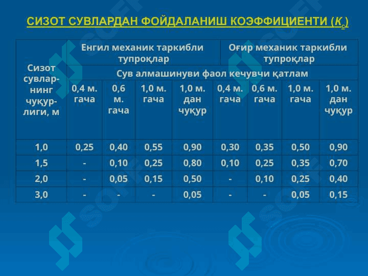 ЭКИНЛАРНИ СУҒОРИШ РЕЖИМИ 3