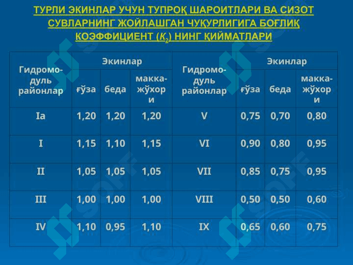 ЭКИНЛАРНИ СУҒОРИШ РЕЖИМИ 4
