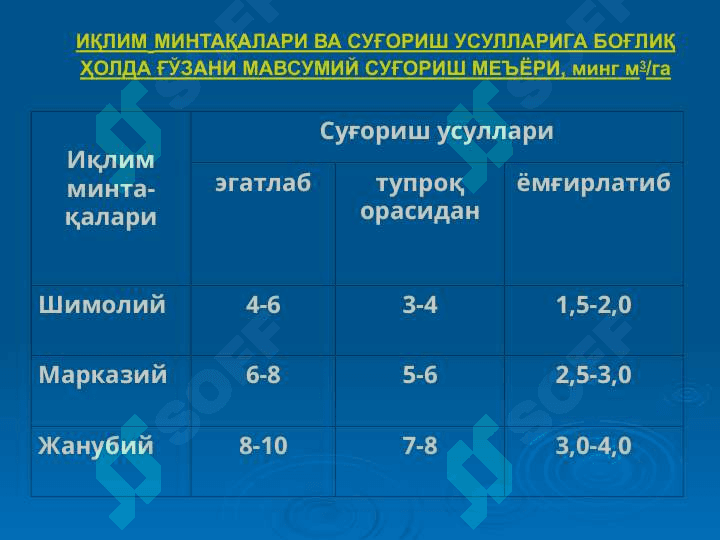 ЭКИНЛАРНИ СУҒОРИШ РЕЖИМИ 5