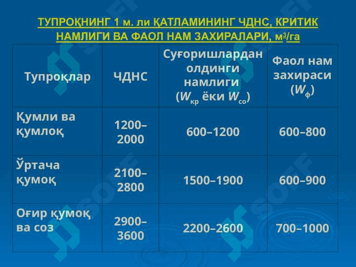 ЭКИНЛАРНИ СУҒОРИШ РЕЖИМИ 7