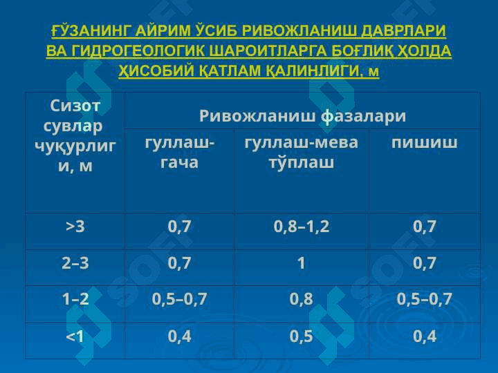 ЭКИНЛАРНИ СУҒОРИШ РЕЖИМИ 8