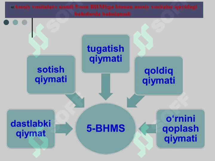 UZOQ MUDDATLI AKTIVLAR HISOBI 4