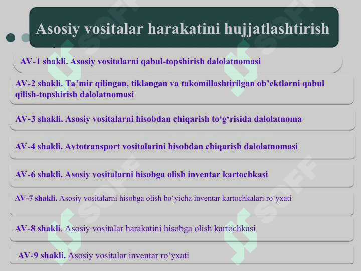 UZOQ MUDDATLI AKTIVLAR HISOBI 7