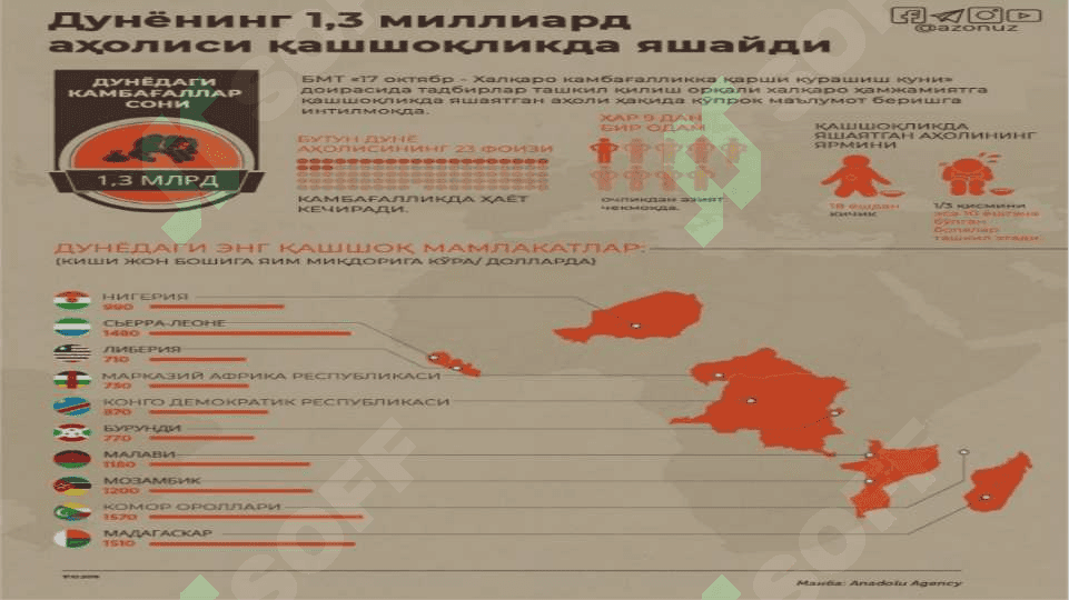 Kam ta’minlanganlik va umumiy ta’minot 7