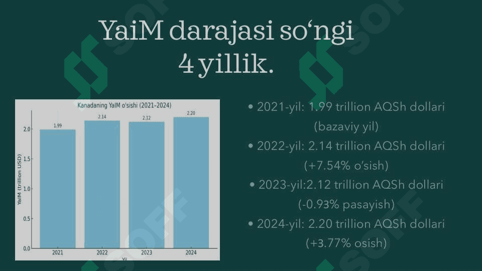 Kanada iqtisodiyoti 2
