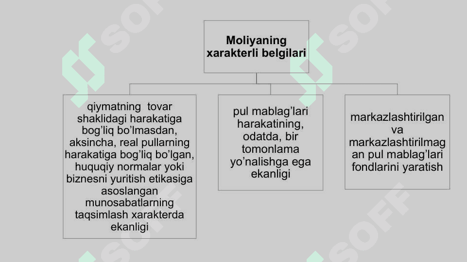 Moliyaning mohiyati va funksiyalari 8