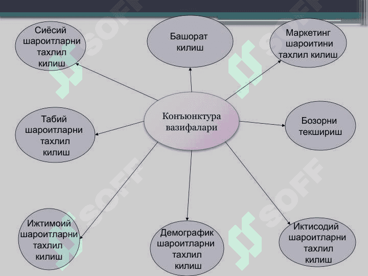 Талабни қондиришни тадқиқ етиш ва прогноз қилиш 4
