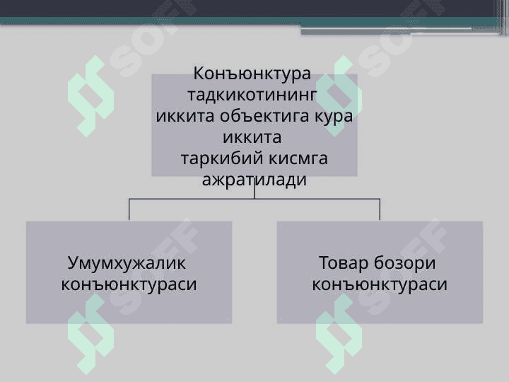 Талабни қондиришни тадқиқ етиш ва прогноз қилиш 6