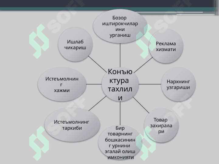 Талабни қондиришни тадқиқ етиш ва прогноз қилиш 7
