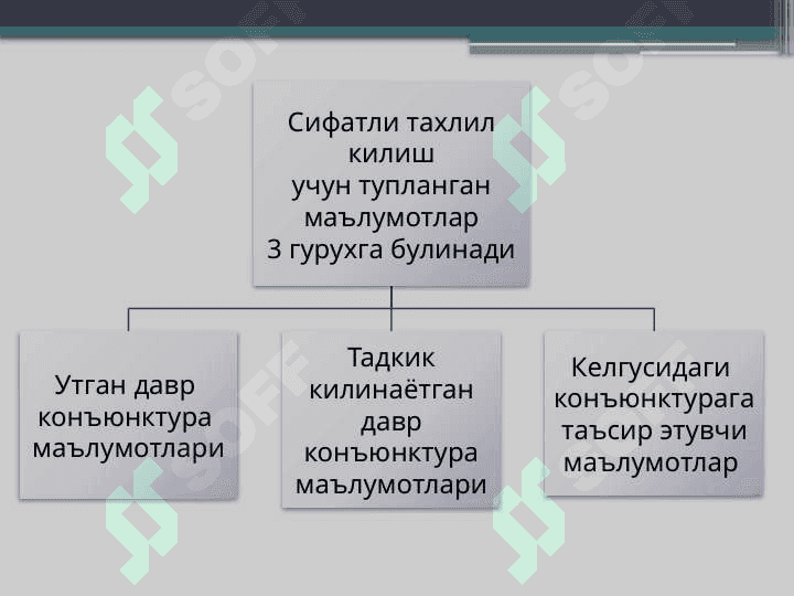 Талабни қондиришни тадқиқ етиш ва прогноз қилиш 8