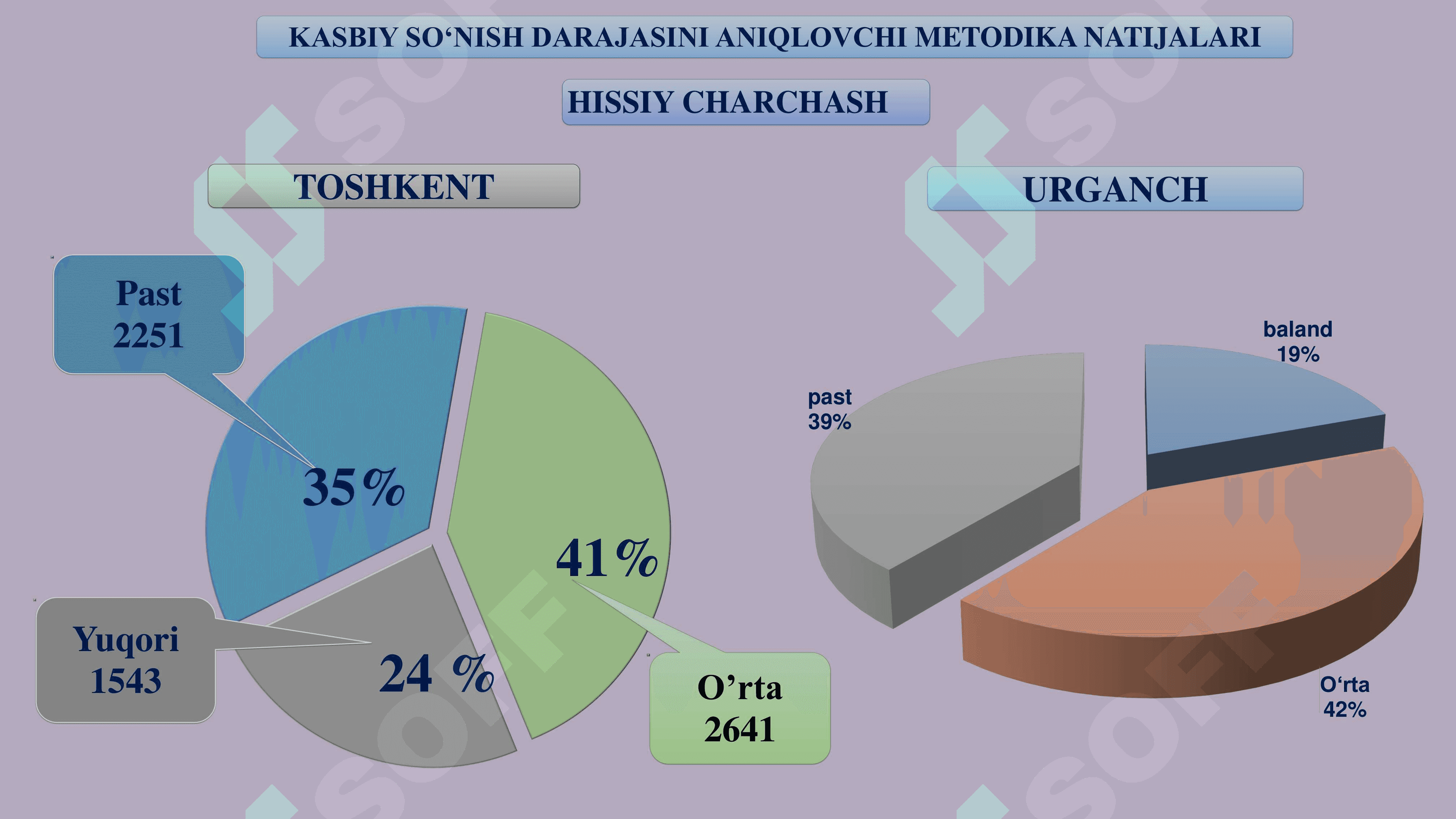 Stress menejment haqidagi metodika va ma'lumotlar 5