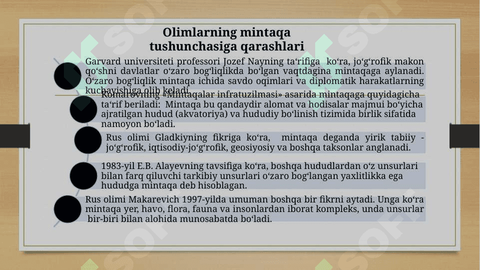 Mintaqa tushunchasi va uning mohiyati 4