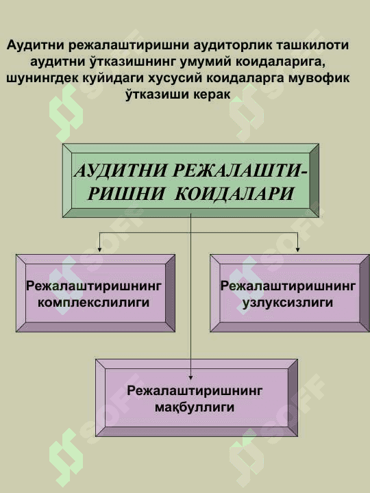 ТЕКШИРУВЛАРИНИ РЕЖАЛАШТИРИШ. 4