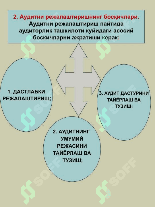 ТЕКШИРУВЛАРИНИ РЕЖАЛАШТИРИШ. 8