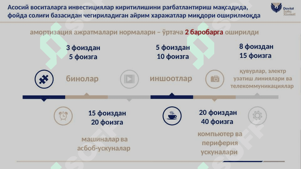 SOLIQ 2022 йил ўзгаришлар слайдлар 2